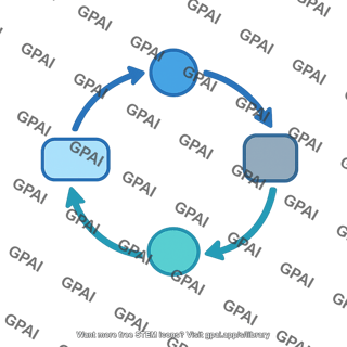 Feedback control loop