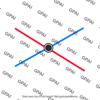 Equilibrium point