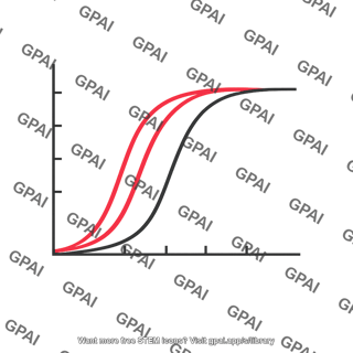 Oxygen hemoglobin dissociation curve left shifted