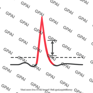 Action potential threshold