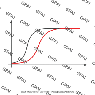 Oxygen hemoglobin dissociation curve right shifted