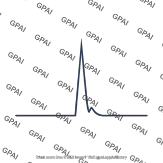 Pressure wave spike