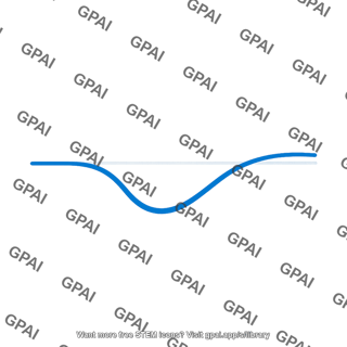 Hyperpolarization trace