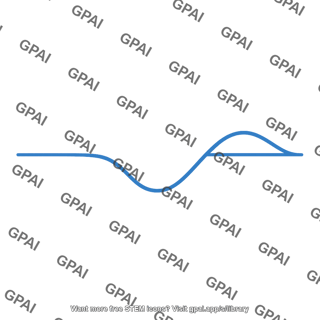 Pleural pressure curve