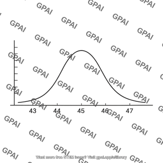Temperature distribution curve