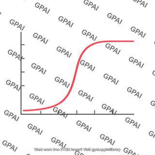 Sigmoidal curve