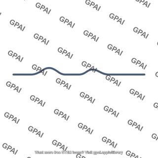 Membrane potential depolarized