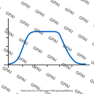 Output pulse rate graph