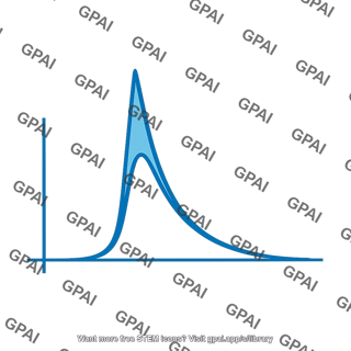 Sodium conductance curve