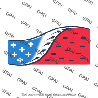 Repolarization wave