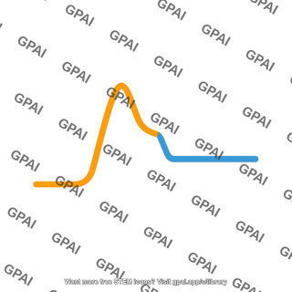 Phase 1 action potential