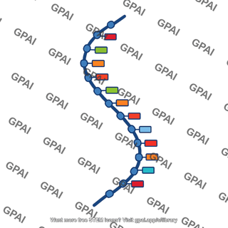 Dna template strand