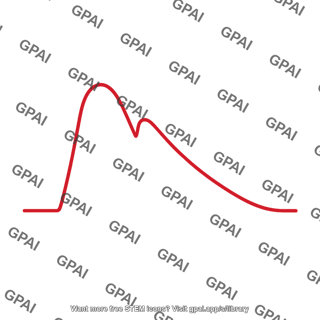 Aortic pressure pulse contour