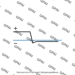Membrane potential voltage trace