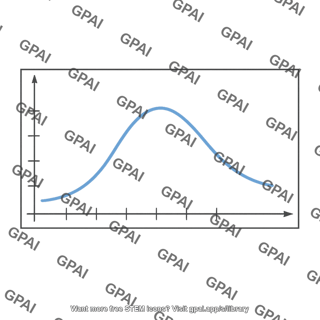 Figure graph