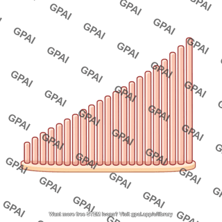 Stereocilia bundle