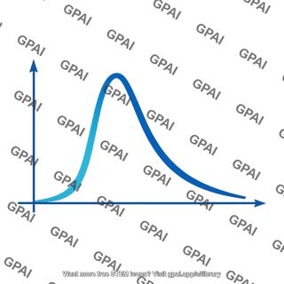 Conductance ratio curve