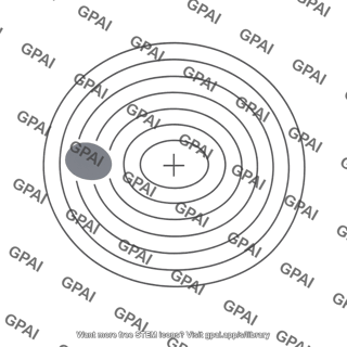 Perimetry chart