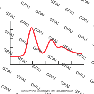 Line graph red