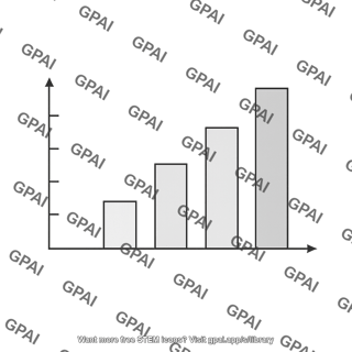 Increasing bar graph