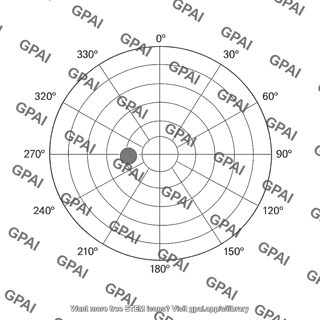 Field of vision perimetry chart