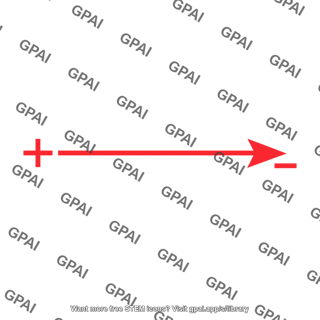 Injury potential vector