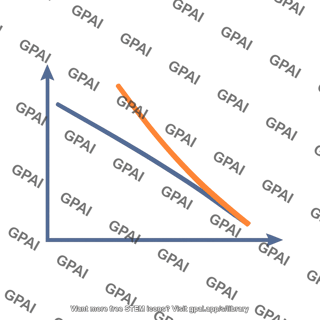 Downward sloping graph