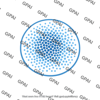 Activation cluster