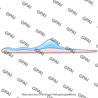 Traveling wave basilar membrane