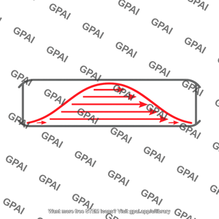 Parabolic velocity profile
