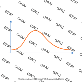 Glucose tolerance curve