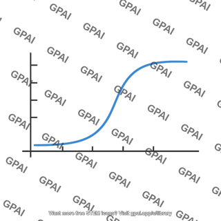 Psychometric function graph