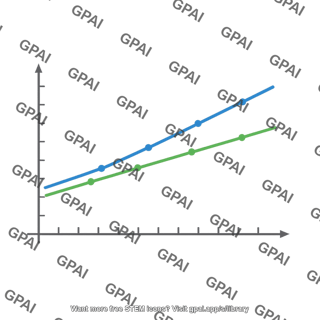 Graph line chart