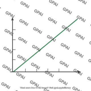 Variable ratio graph