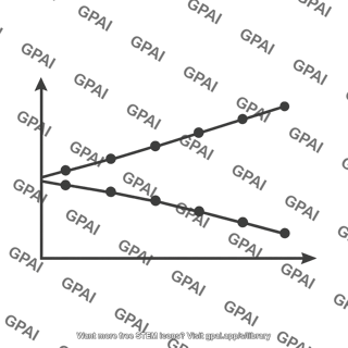 Diverging line graph