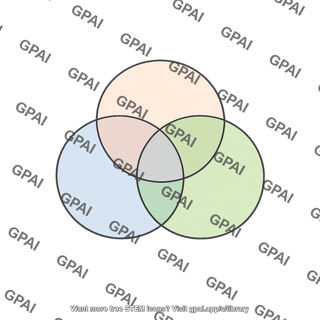 Syllogism diagram