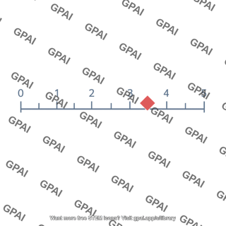 Number line with marker