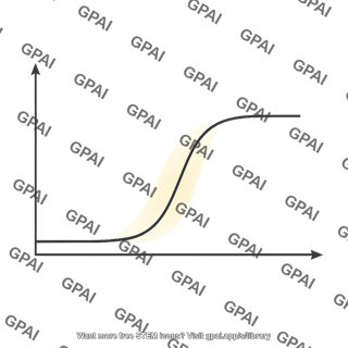 Psychometric curve