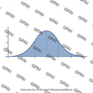 Score distribution bell curve