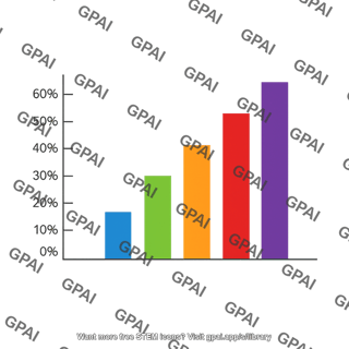 Treatment response bar chart