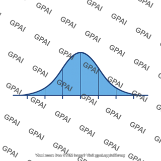 Normal distribution curve
