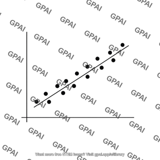 Positive correlation scatterplot
