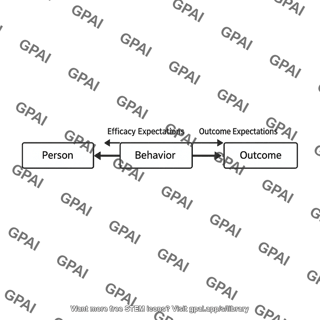 Bandura self efficacy model