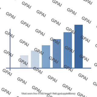 Bar chart scores
