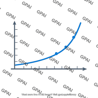 Exponential growth graph
