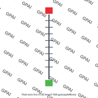 Aggression bar