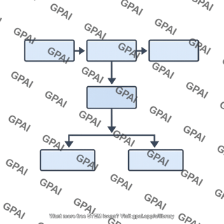 Flowchart