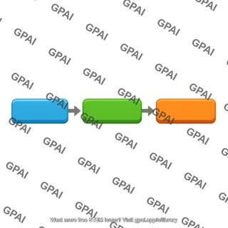 Flowchart blocks