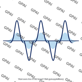 Sound wave high amplitude