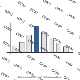 Bar graph highlighted